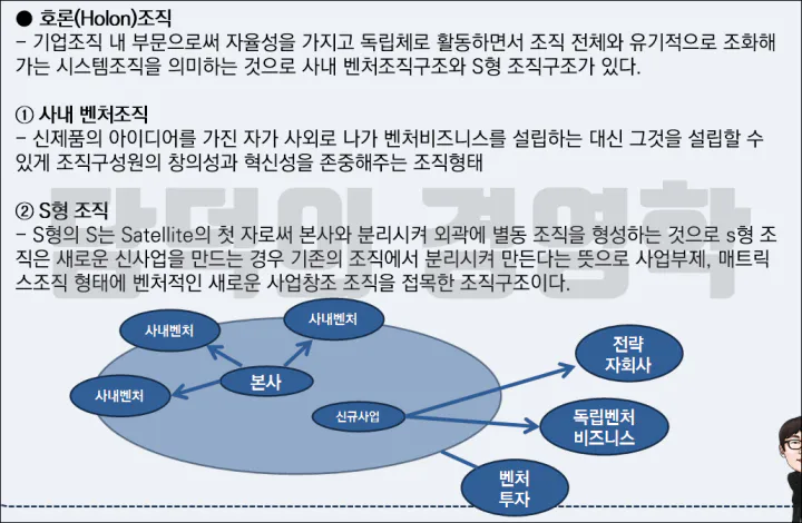 호론조직