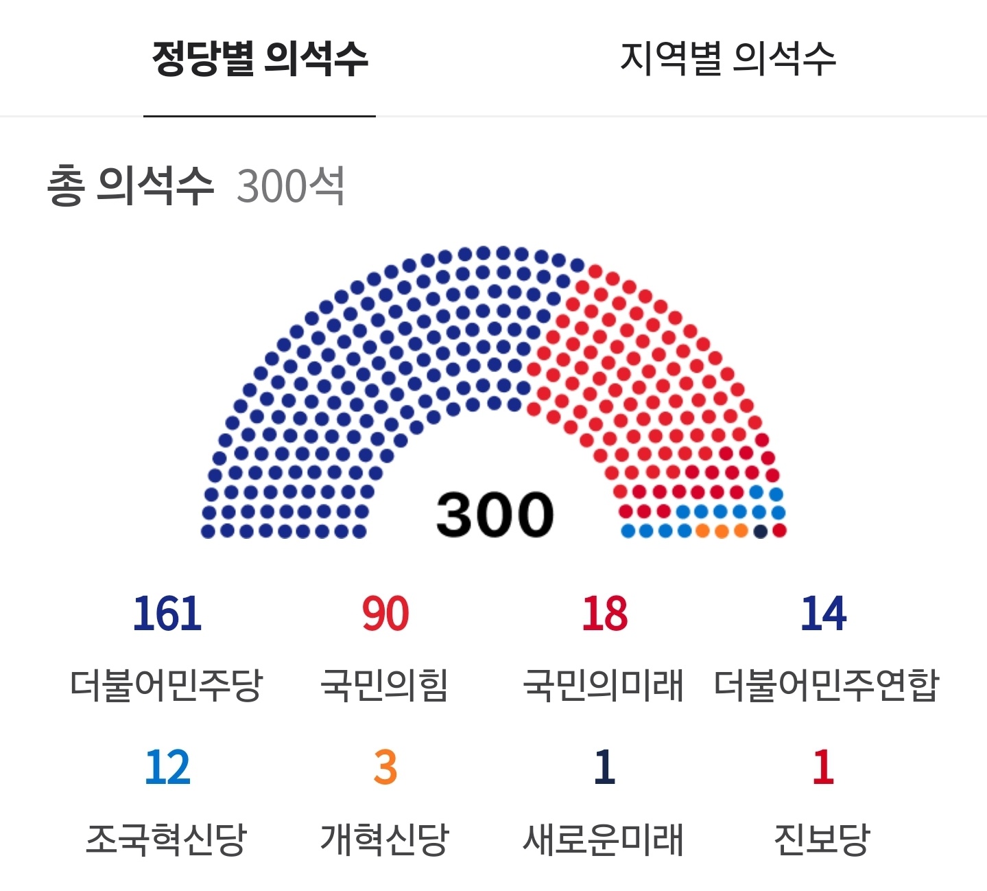 탄핵소추의결 절차 의결정족수 조건 과거사례