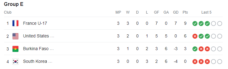  [축구] U17 월드컵 중계 및 정보