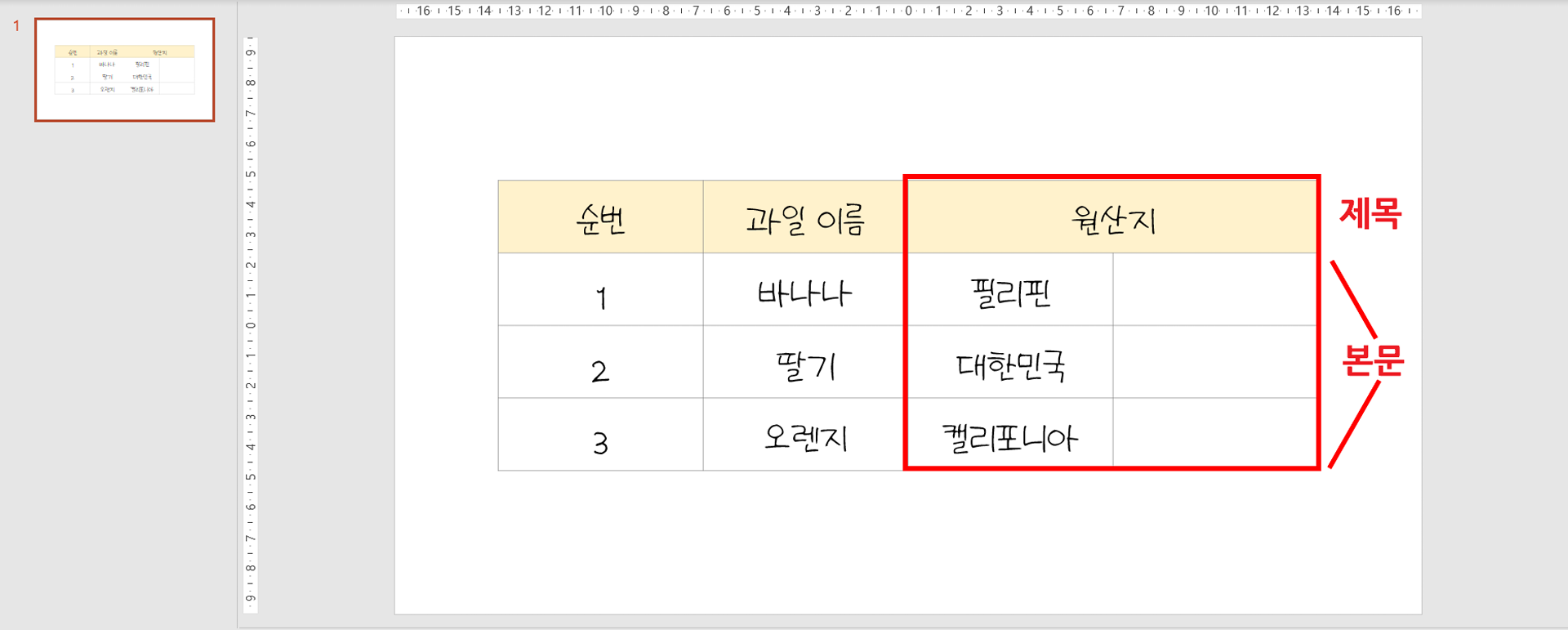 과일 이름과 원산지가 적힌 표