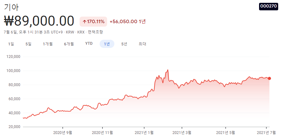 저평가-주식-10종목