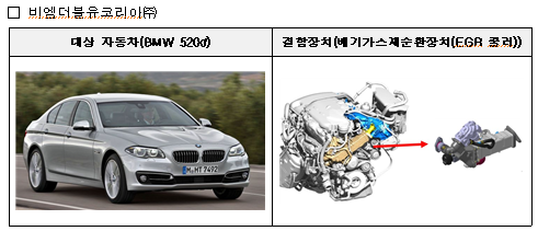  비엠더블유(BMW), 캐딜락, 벤츠 결함시정(리콜) 실시 [총 3개사 223,330대]_국토교통부