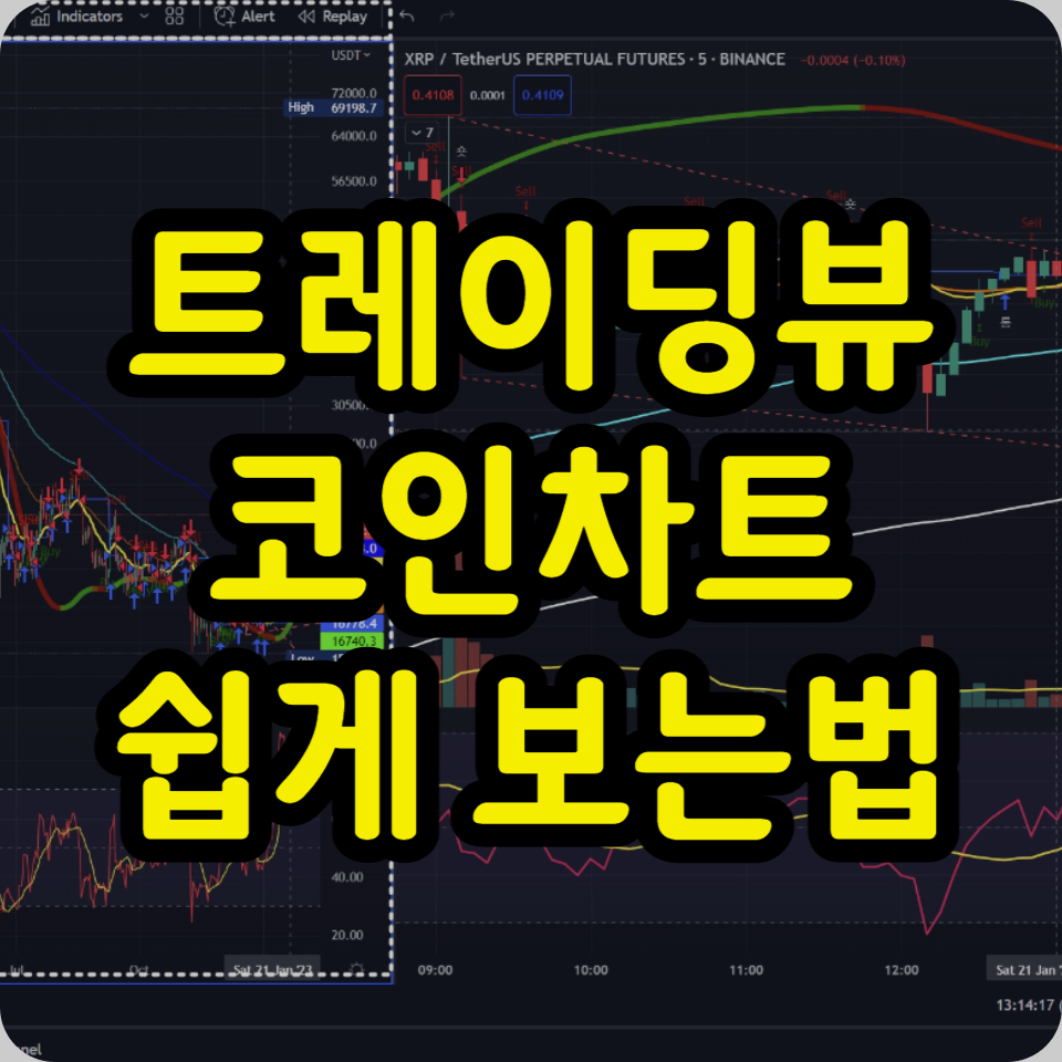  트레이딩뷰 코인 차트 사용방법