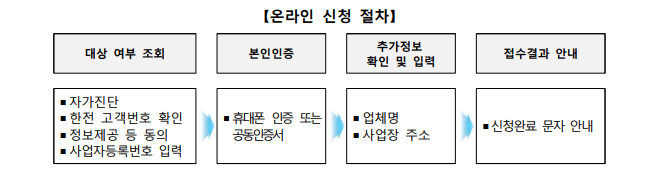 3차 전기요금 특별지원 사업 신청방법