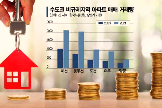  규제 강화에 비규제지역과 생활형 숙박시설 투자 풍선효과