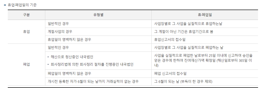 개인사업자 폐업신고절차