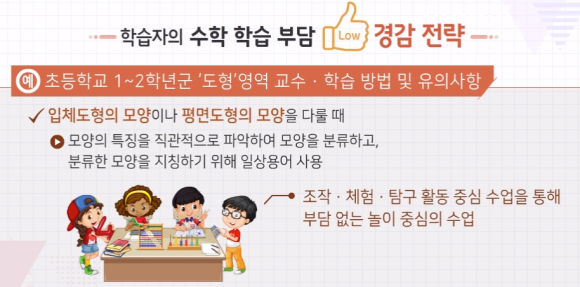 수학과 교육과정의 이해 초등 3~4학년 군 12