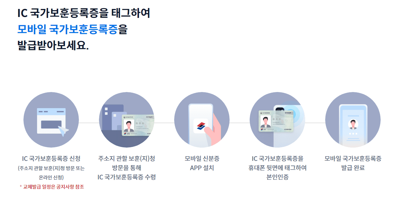 모바일 신분증 발급