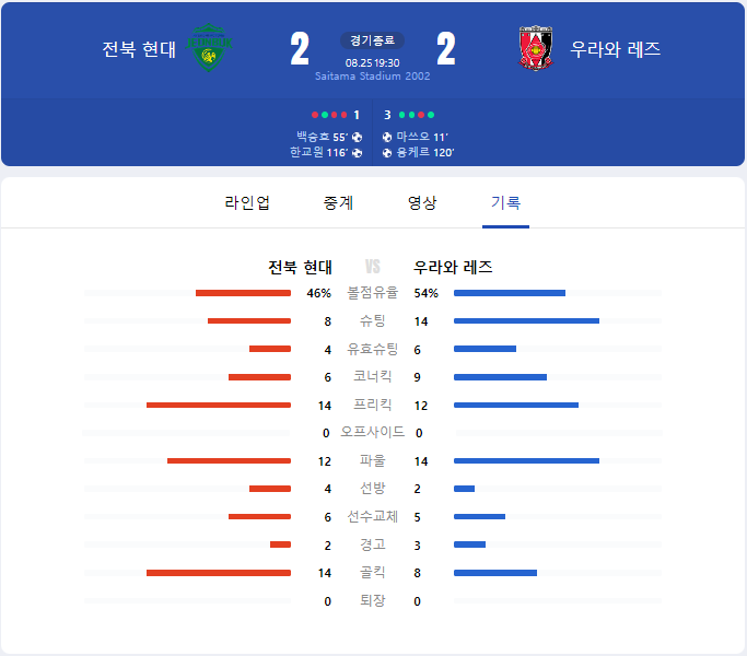 [아챔 경기 결과] 전북 현대 vs 우라와 레즈 22.08.25(목)