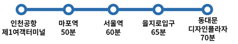 인천공항-심야버스-N6701-정차장