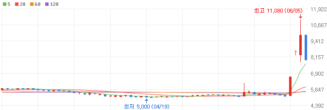 석유시추-관련주-화성밸브-주가