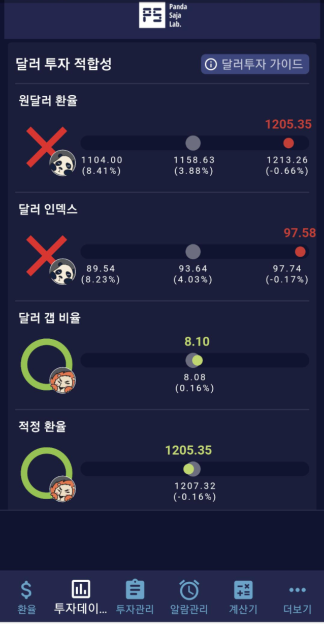  달러투자를 시작해보려 한다!