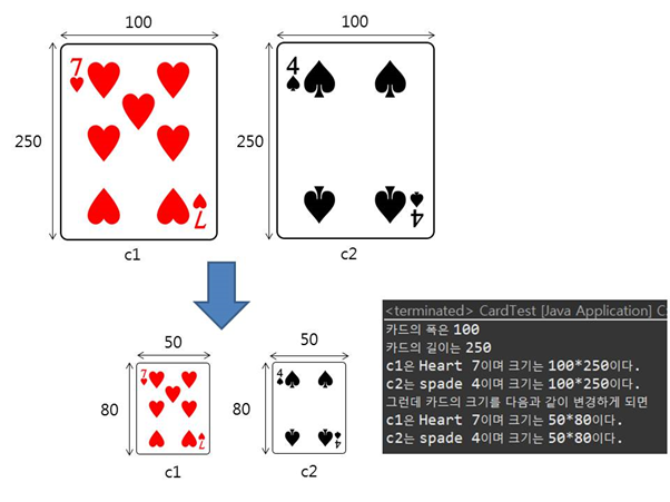  자바 Java 선언 위치에 따른 변수의 종류