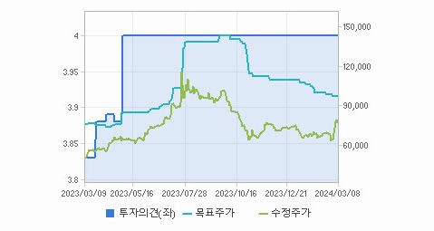 LS ELECTRIC 주가 빠르게 정리해 보자 - LS ELECTRIC 주가 - 모든 영역 LS ELECTRIC 주가 빠르게 정리해 보자 - LS ELECTRIC 주가 - 모든 영역
