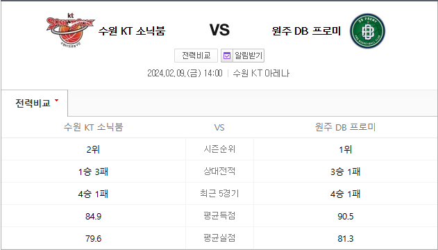  수원KT 원주DB 2월9일농구 KBL 남자프로농구