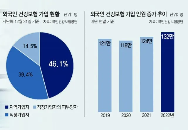 직장가입자 보수총액 통보서 작성 방법_7