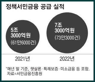 새희망홀씨대출 한도