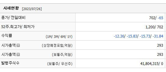 조류인플루엔자(조류독감) 관련주