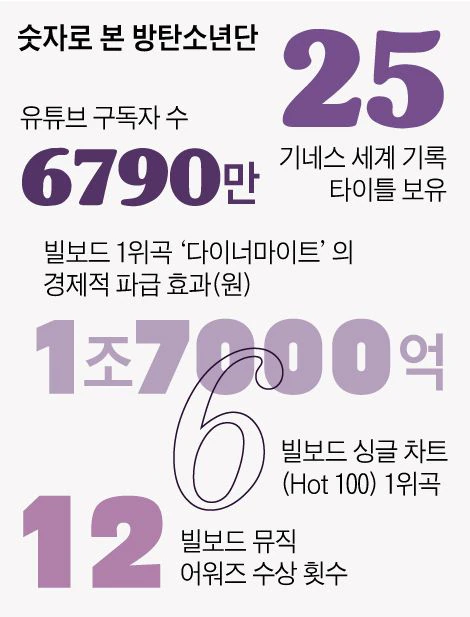  BTS 랩하는 기계 됐다 피로감 호소 입대 앞두고 각자의 길로 인기 절정 달리던 BTS 그룹활동 잠정중단 왜 번아웃 호소 방향성 잃었다 군백기 돌파구 개인 성장 위한 예정된 휴식