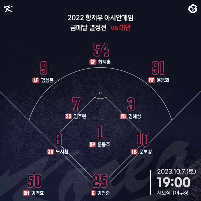 2023 항저우 아시안게임 야구 결승전 대만전 선발 라인업