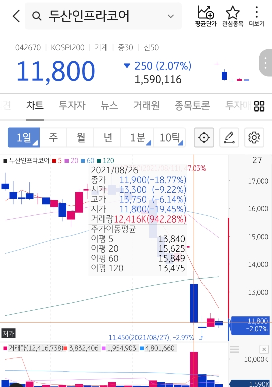  무상감자와 유상증자의 뜻과 주가에 미치는 영향(ft.두산인프라코어)