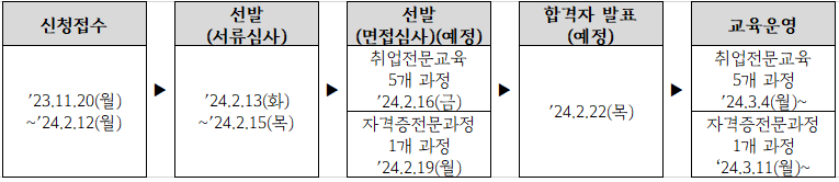 잡아봐 어플라이