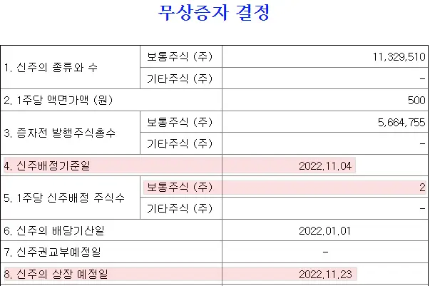  아이씨에이치 무상증자 매도 타이밍은 언제 일까?