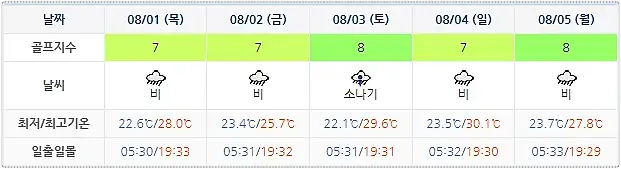 하이원CC 골프장 날씨 0729