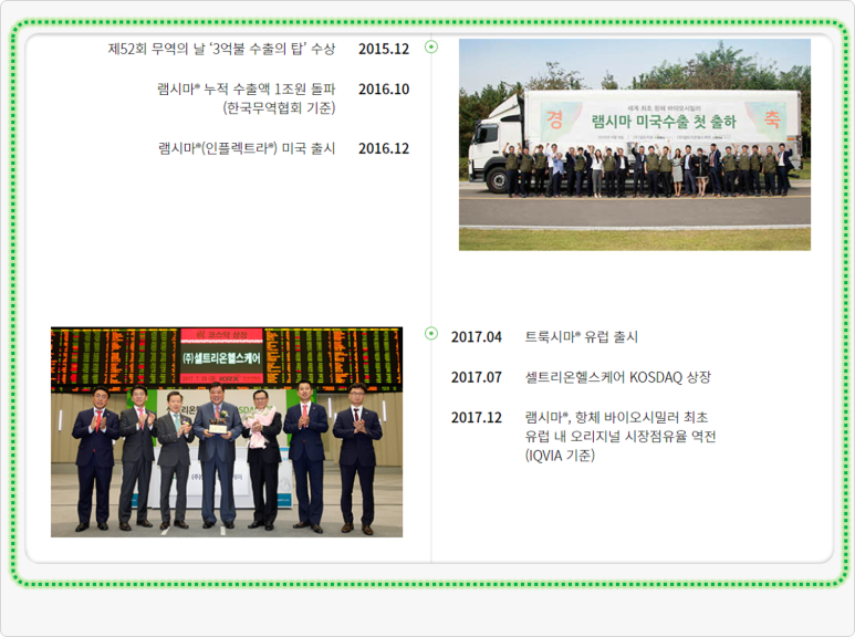 셀트리온헬스케어코스닥 시총 순위 4