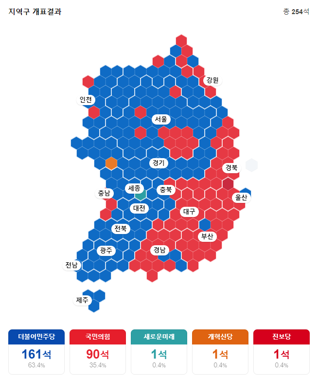 지역구 개표결과