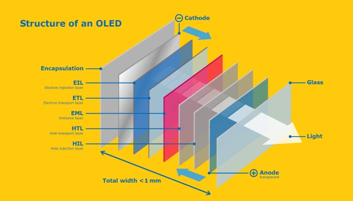  최근 LG디스플레이 주가와 OLED 산업