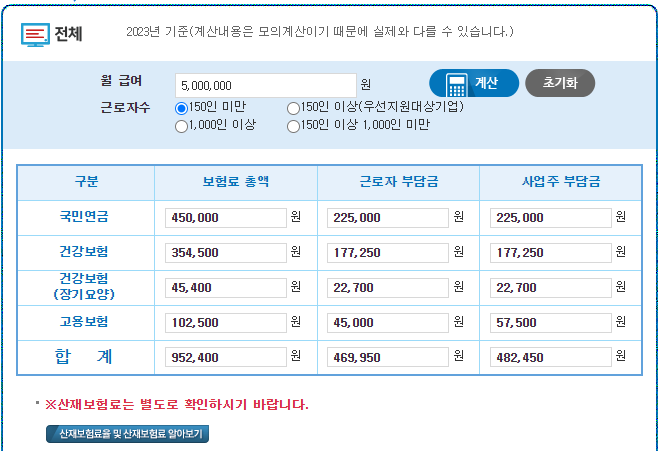 4대보험료 500만원 월급여에서 산재보험 제외한 총액