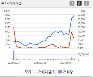 일진전기 주가 전망 목표주가 배당금 확인하기