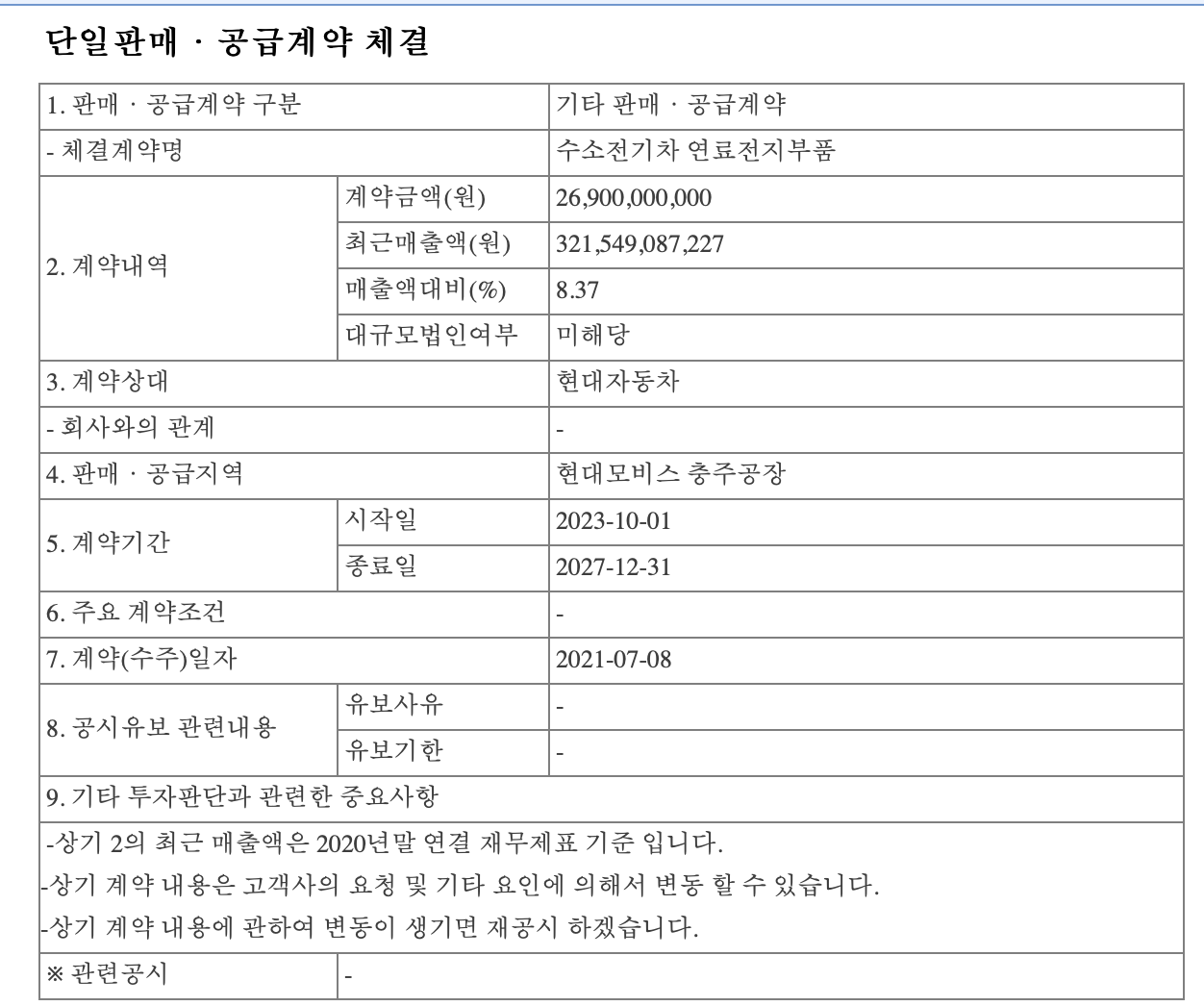 동양피스톤 공급게약 공시