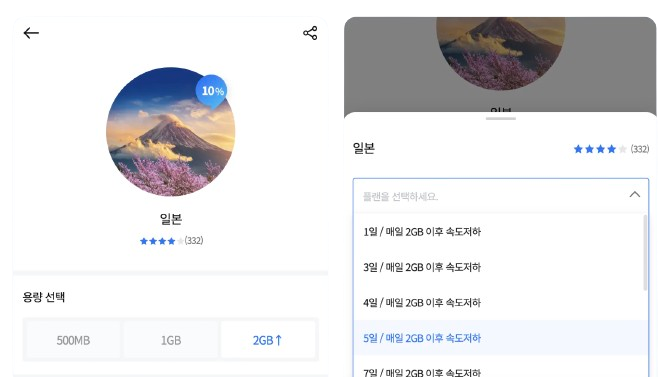 해외 선불 유심 이심 구매 및 등록하는 방법 한 눈에 보기(+2024)