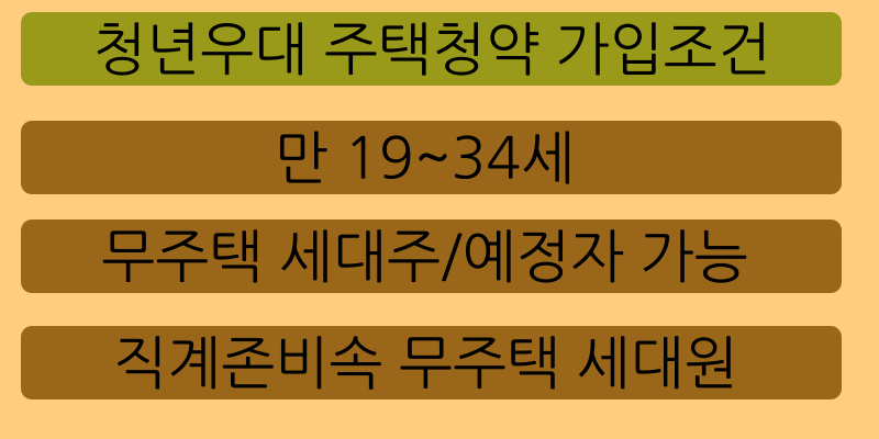 개설방법 청년우대형 청약통장 개설방법