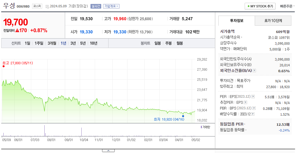 우성_주가