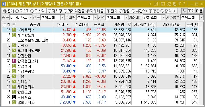 2025년 1월 20일 거래량 천만주 이상 주식 종목