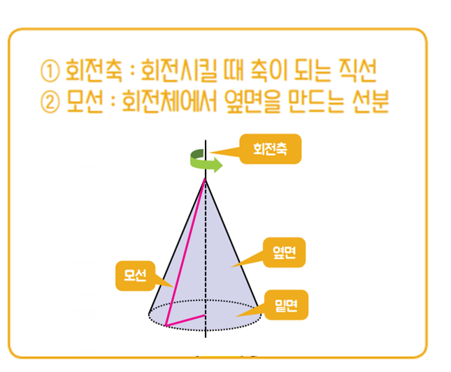  회전체란? 무엇일까? 수학이야기c