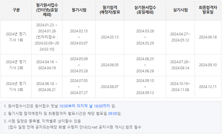 2024년 시험일정