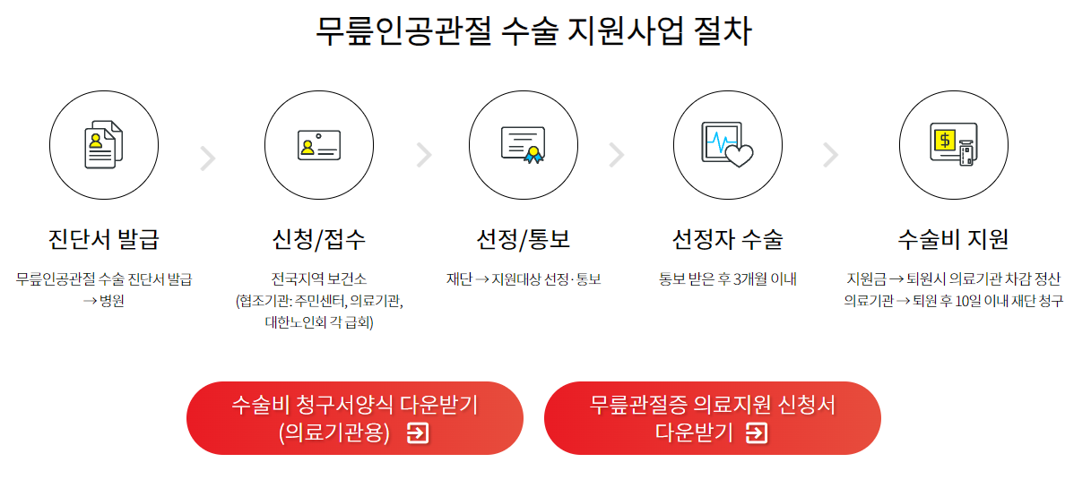 노인-무릎인공관절수술-지원-신청-방법-조건-대상-확인하는-페이지