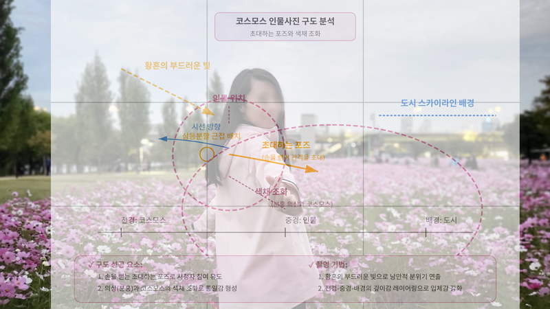의상과 배경의 완벽한 블렌딩