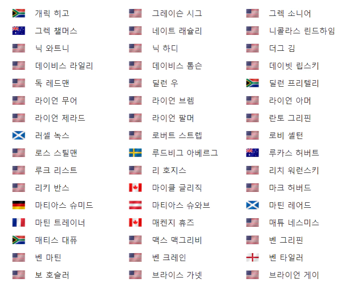 샌더슨팜스챔피언십대회