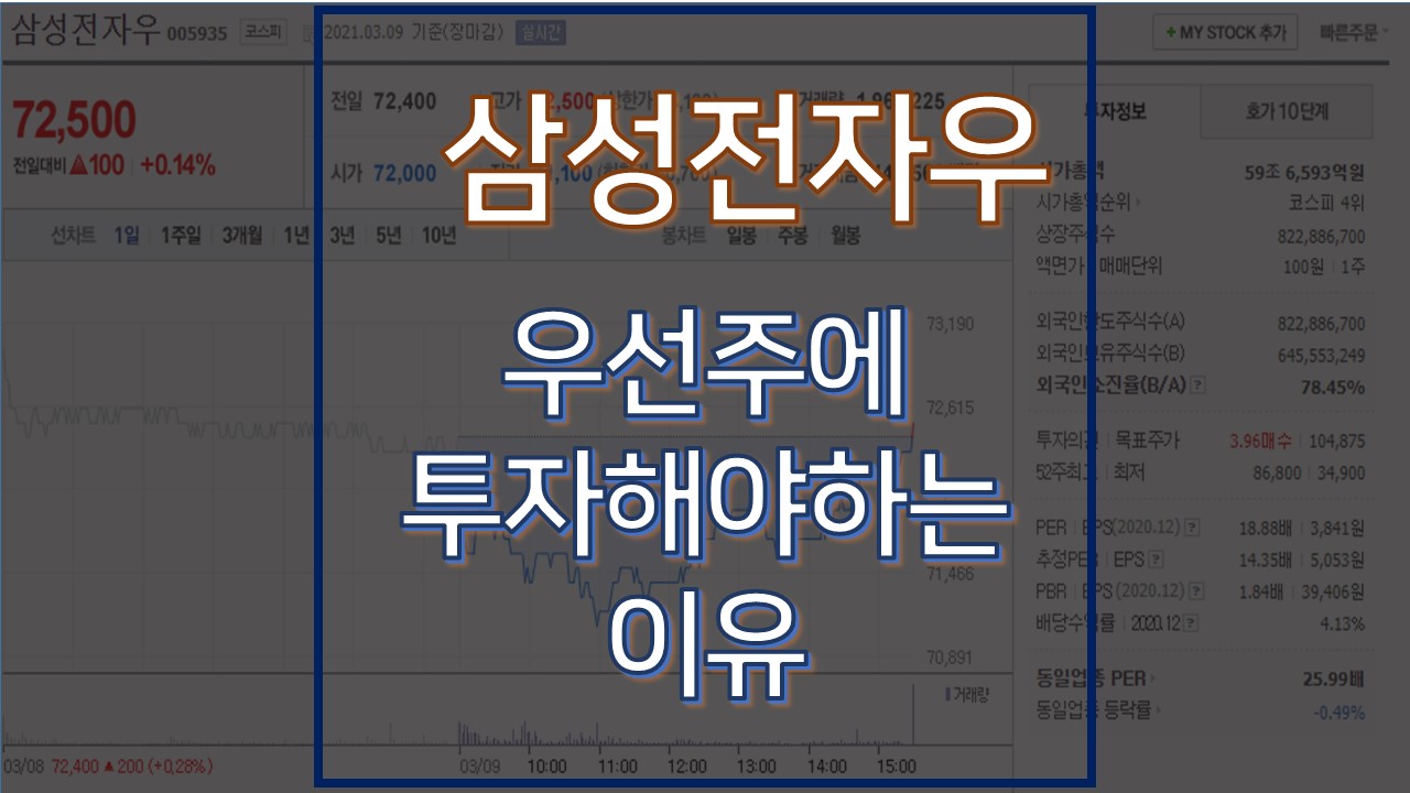  삼성전자우 :: 삼성전자 살려면 우선주를 사야하는 이유