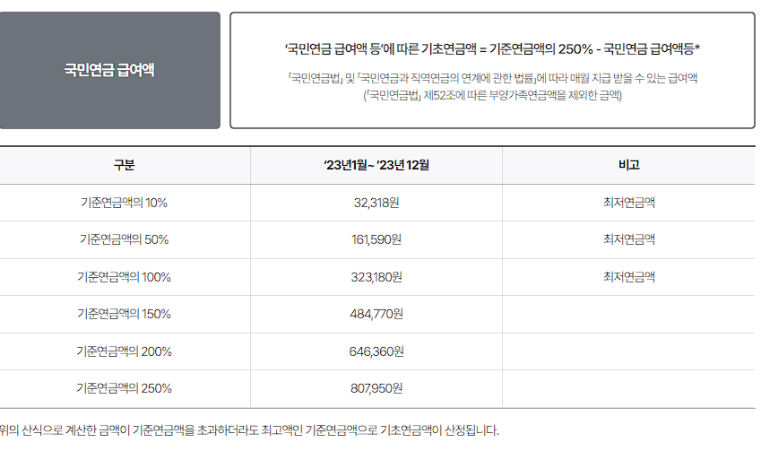노인 기초연금