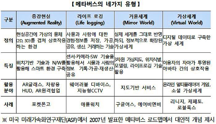 개방형-메타버스-플랫폼-구분