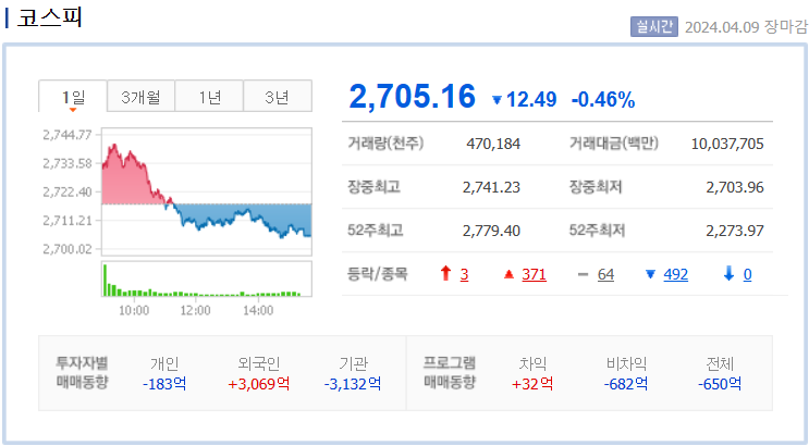 코스피