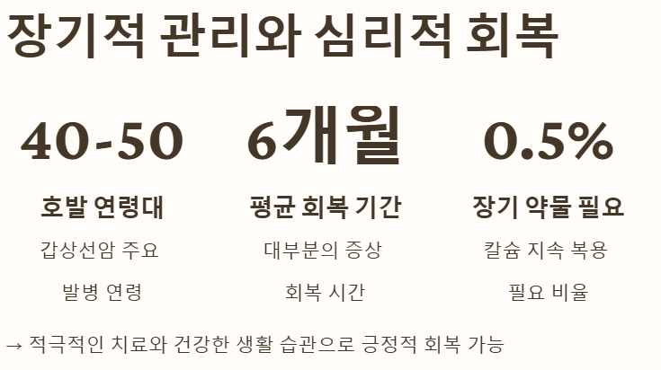 갑상선암 환자의 장기적 관리