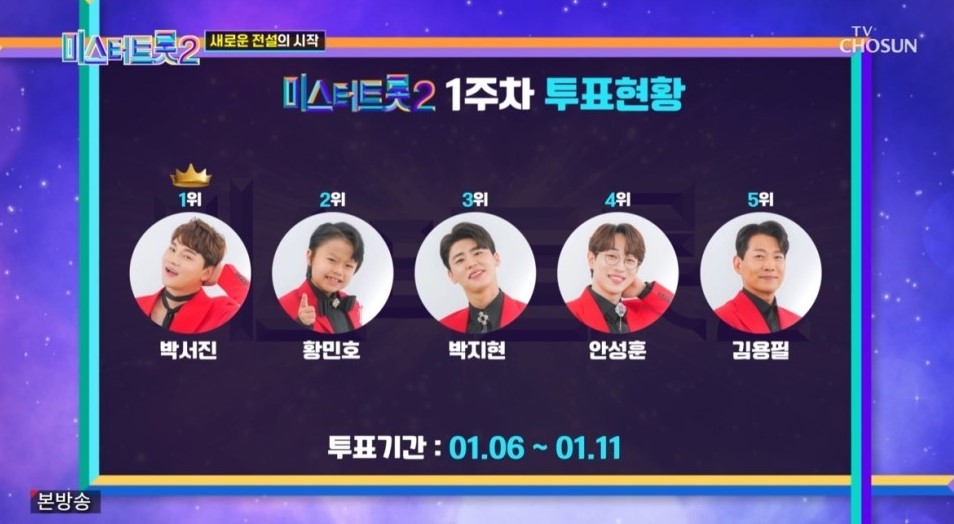  워킹맘 예능 [미스터트롯2] 제2의 임영웅은 누구인가, 투표방법!