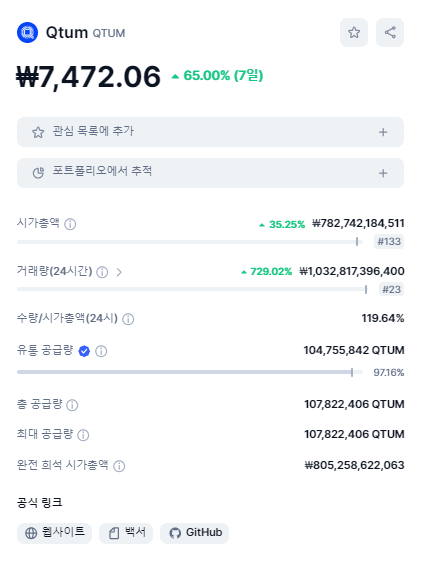 퀀텀 이미지